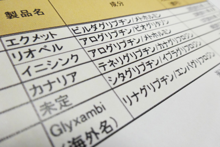 Trend 配合剤への切り替えは進むか カナリア が間もなく登場 日刊薬業 医薬品産業の総合情報サイト