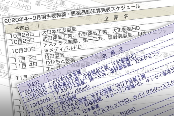 製薬 卸中間決算 コロナの影響明らかに 今週から発表本格化 収束後見据えた取り組みも 日刊薬業 医薬品産業の総合情報サイト