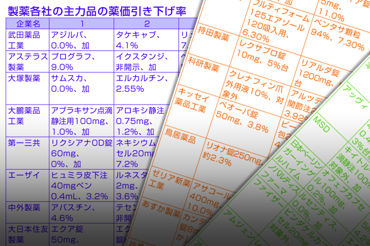 21年度薬価改定 主力品の7割が引き下げ 本紙集計 アバスチン タケキャブ ネキシウムも 日刊薬業 医薬品産業の総合情報サイト