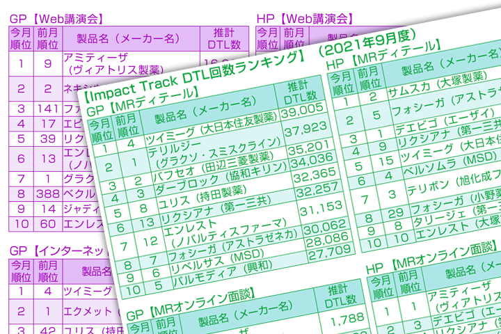 Mrディテール 前月比1 5 増も低迷続く Impact Track9月度 日刊薬業 医薬品産業の総合情報サイト