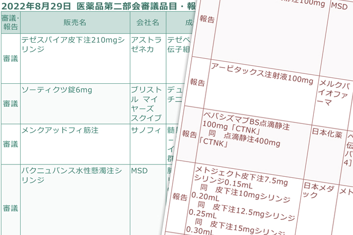  Tezspireの与え方