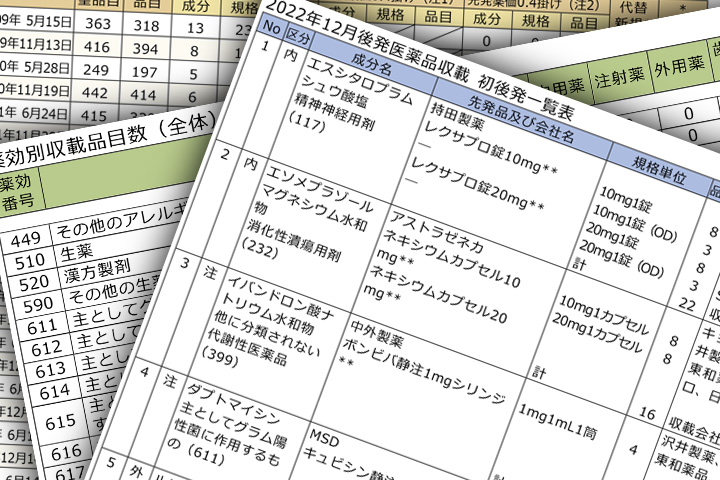 Lexapro と Zoloft のコストと入手可能性の比較