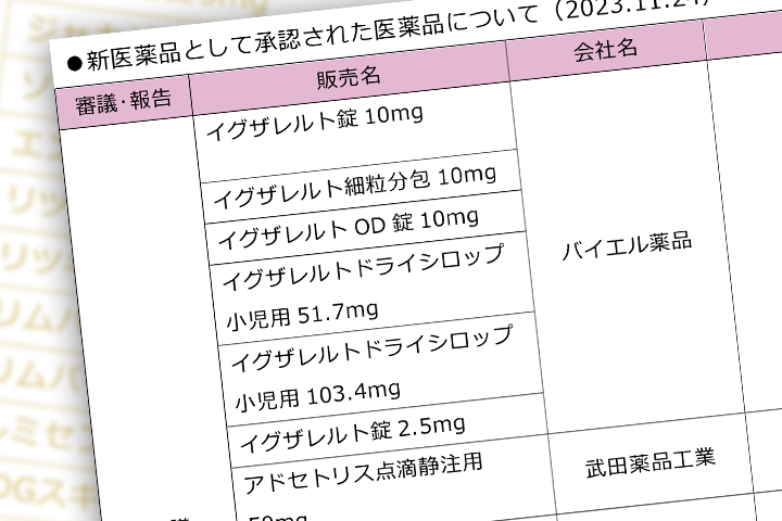 適応追加5件を承認、「オプジーボ」など 厚労省 日刊薬業 医薬品産業の総合情報サイト