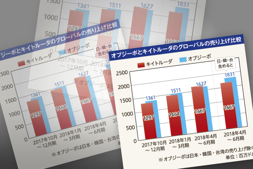 キイトルーダが機能していることを知る方法