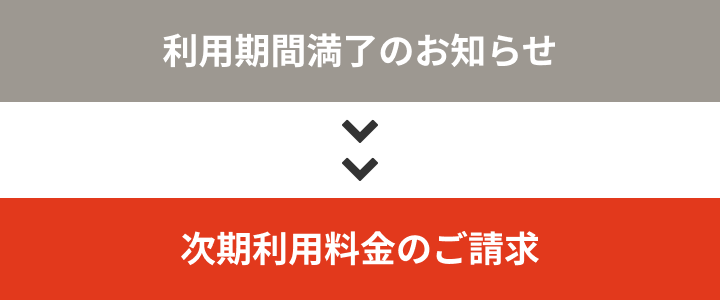 自動継続システムの流れ図